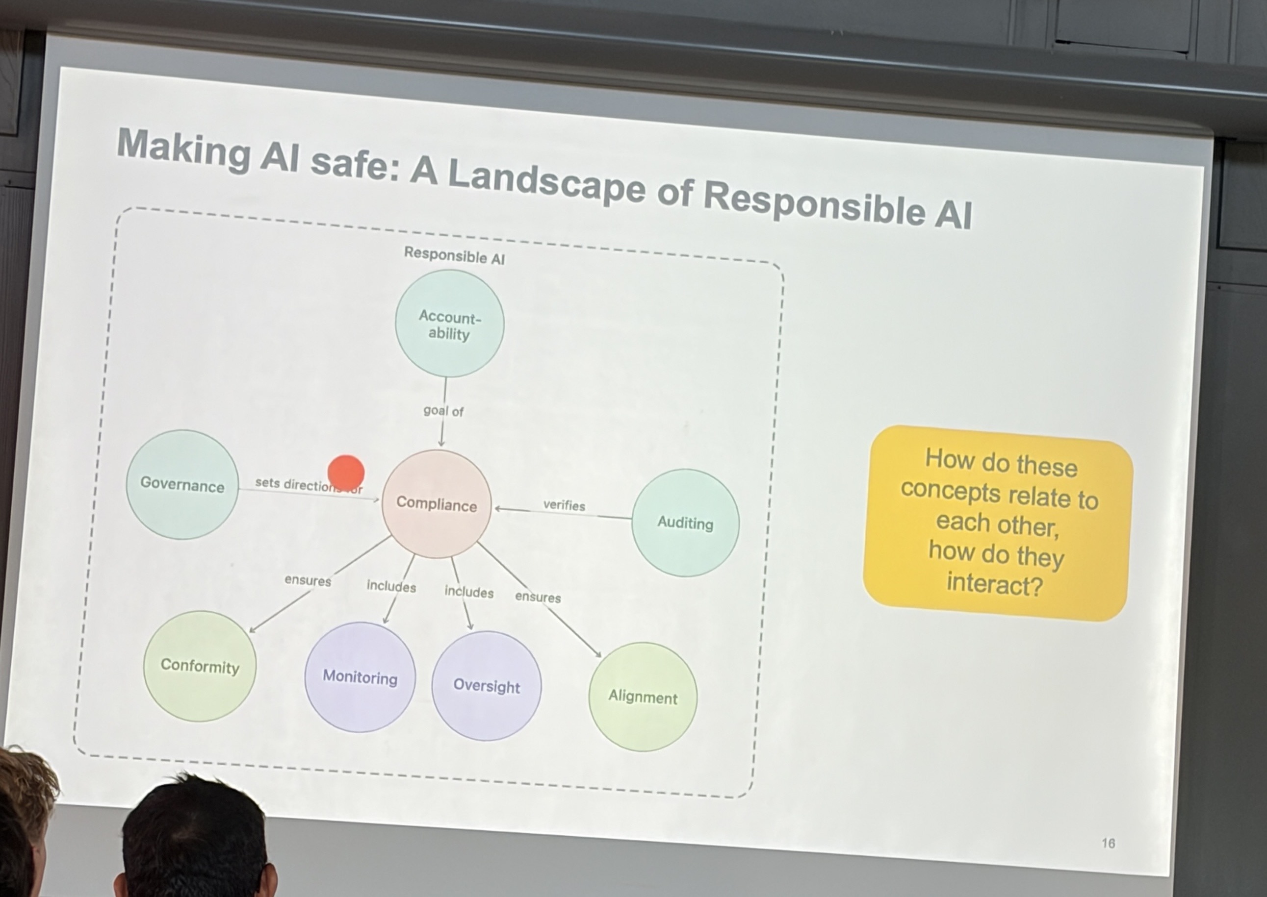 A Responsible AI framework